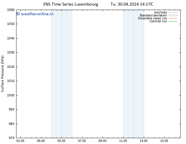 Surface pressure GEFS TS We 01.05.2024 14 UTC