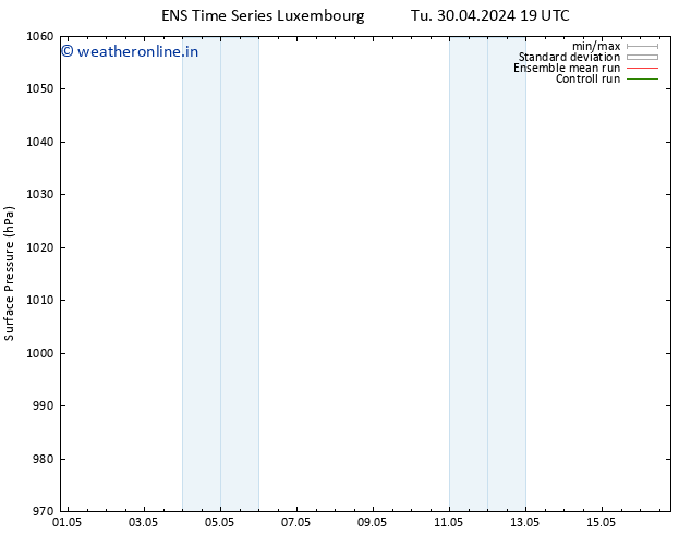 Surface pressure GEFS TS We 01.05.2024 19 UTC