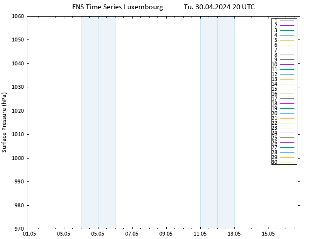 Surface pressure GEFS TS Tu 30.04.2024 20 UTC