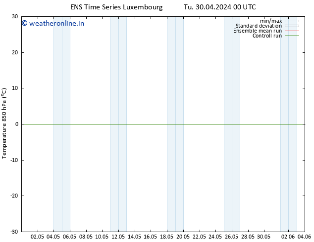 Temp. 850 hPa GEFS TS We 01.05.2024 00 UTC