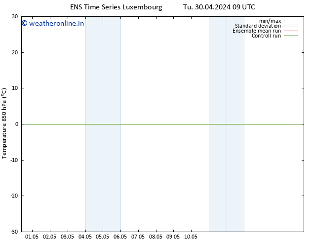 Temp. 850 hPa GEFS TS Tu 30.04.2024 15 UTC
