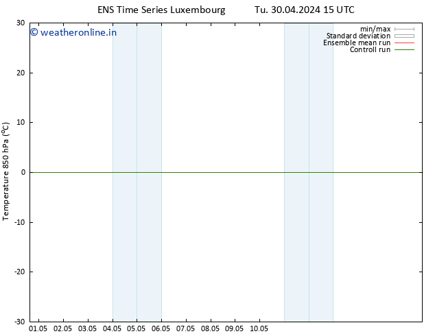 Temp. 850 hPa GEFS TS Tu 30.04.2024 21 UTC