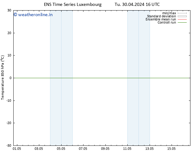 Temp. 850 hPa GEFS TS We 01.05.2024 16 UTC