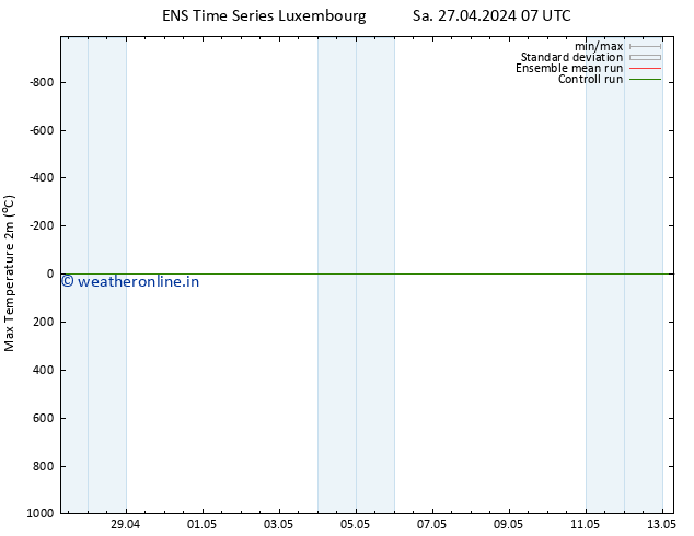 Temperature High (2m) GEFS TS Sa 27.04.2024 07 UTC