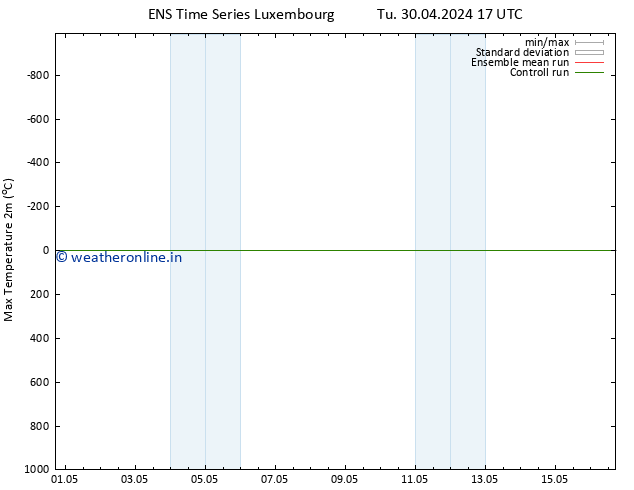 Temperature High (2m) GEFS TS We 01.05.2024 17 UTC