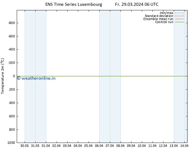 Temperature (2m) GEFS TS Fr 29.03.2024 12 UTC