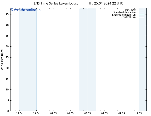 Surface wind GEFS TS Fr 26.04.2024 10 UTC