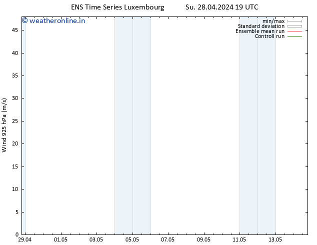 Wind 925 hPa GEFS TS Su 28.04.2024 19 UTC