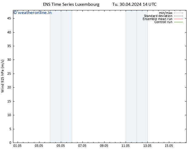 Wind 925 hPa GEFS TS We 01.05.2024 14 UTC