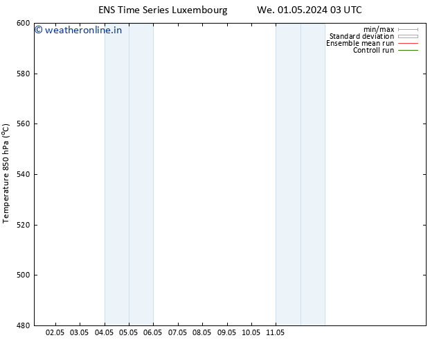 Height 500 hPa GEFS TS Fr 17.05.2024 03 UTC