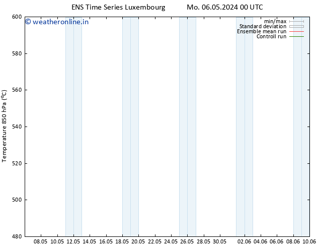 Height 500 hPa GEFS TS Mo 06.05.2024 12 UTC