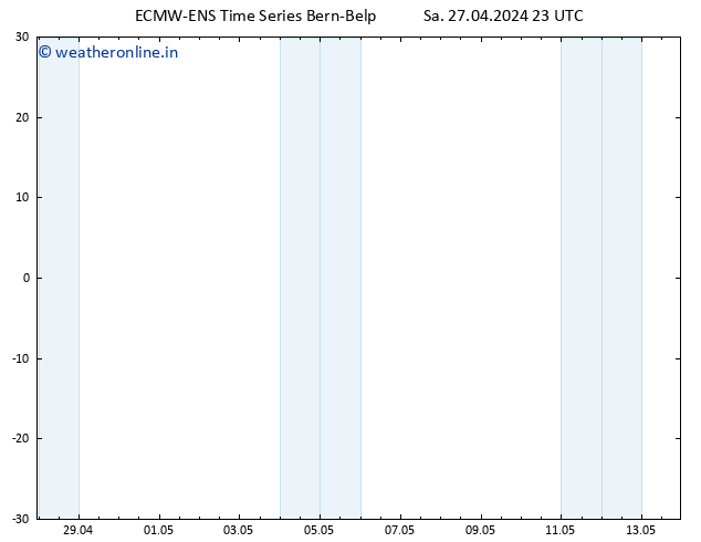 Height 500 hPa ALL TS Sa 27.04.2024 23 UTC