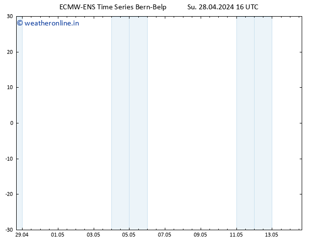 Height 500 hPa ALL TS Mo 29.04.2024 16 UTC