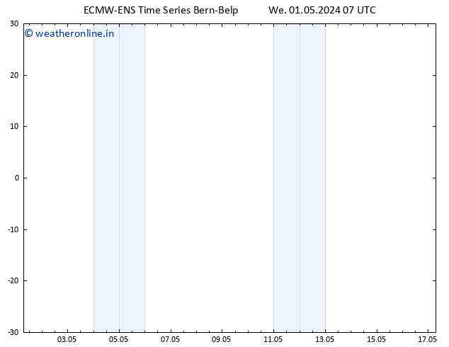 Height 500 hPa ALL TS We 01.05.2024 19 UTC