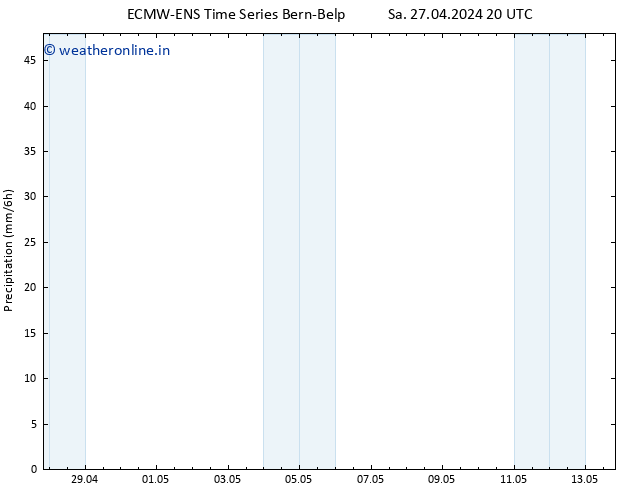 Precipitation ALL TS Su 28.04.2024 02 UTC