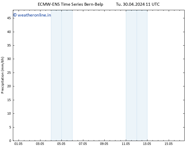 Precipitation ALL TS Tu 30.04.2024 17 UTC