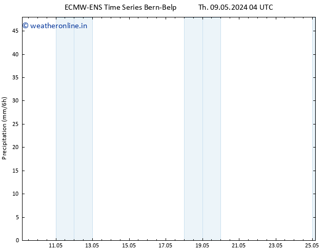 Precipitation ALL TS Sa 11.05.2024 16 UTC