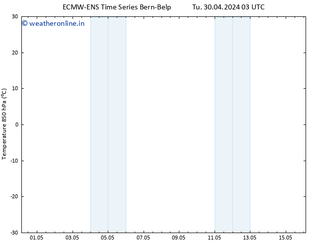 Temp. 850 hPa ALL TS Tu 30.04.2024 09 UTC