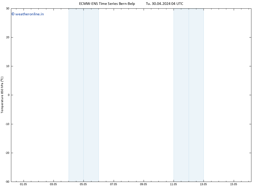 Temp. 850 hPa ALL TS Tu 30.04.2024 10 UTC