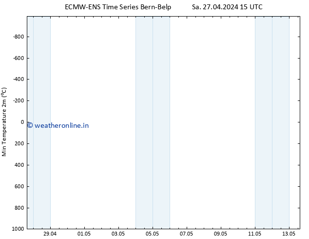 Temperature Low (2m) ALL TS Sa 27.04.2024 21 UTC