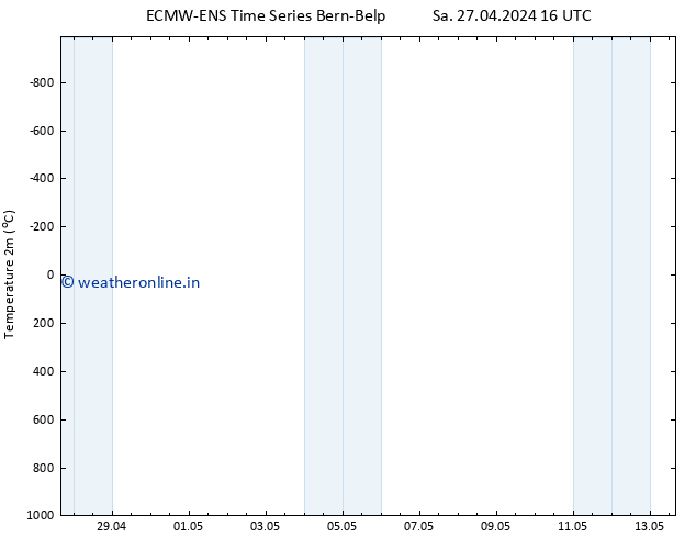 Temperature (2m) ALL TS Sa 27.04.2024 16 UTC