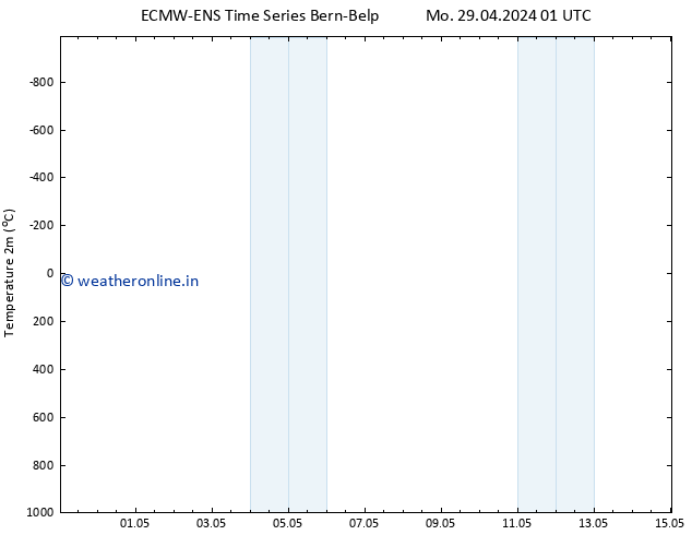 Temperature (2m) ALL TS Mo 29.04.2024 01 UTC