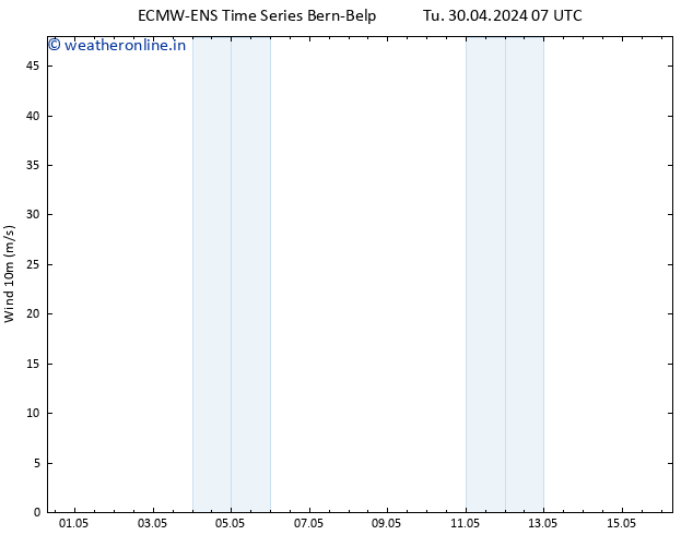 Surface wind ALL TS Th 16.05.2024 07 UTC