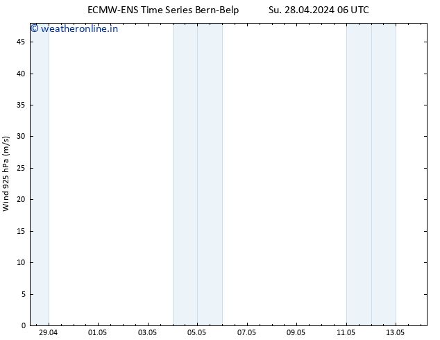 Wind 925 hPa ALL TS Su 28.04.2024 12 UTC