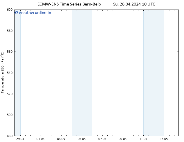 Height 500 hPa ALL TS Su 28.04.2024 10 UTC