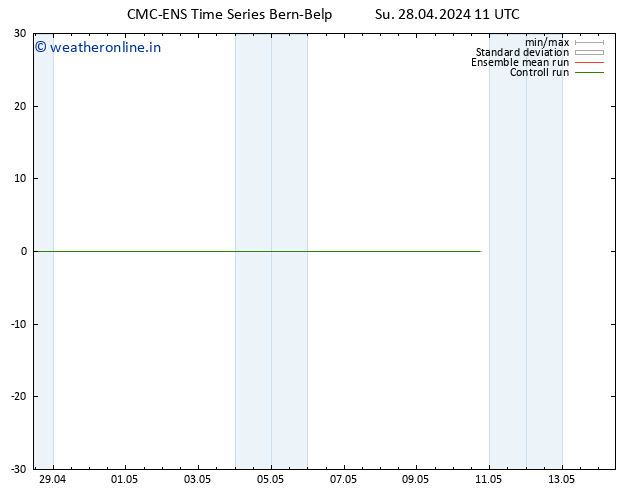 Height 500 hPa CMC TS Su 28.04.2024 17 UTC