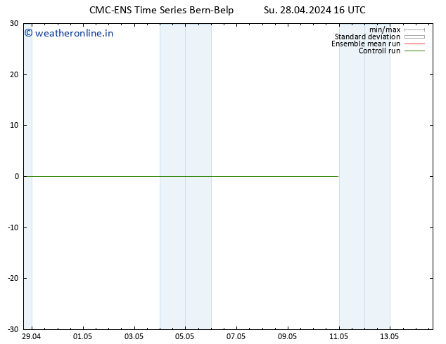 Height 500 hPa CMC TS Su 28.04.2024 22 UTC