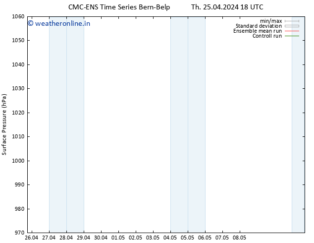 Surface pressure CMC TS Fr 26.04.2024 06 UTC