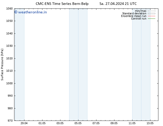 Surface pressure CMC TS Sa 27.04.2024 21 UTC