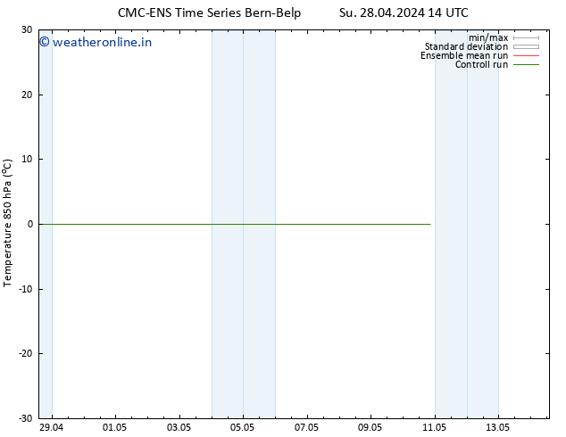 Temp. 850 hPa CMC TS Mo 29.04.2024 14 UTC