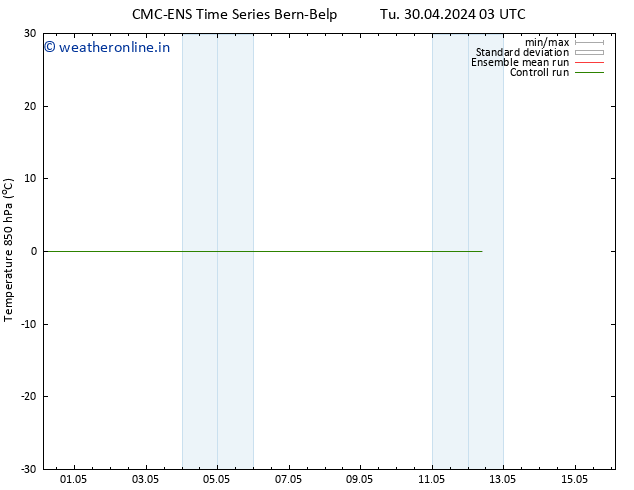 Temp. 850 hPa CMC TS Su 12.05.2024 09 UTC