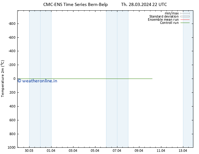 Temperature (2m) CMC TS Th 28.03.2024 22 UTC
