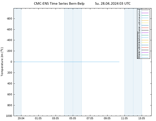 Temperature (2m) CMC TS Su 28.04.2024 03 UTC