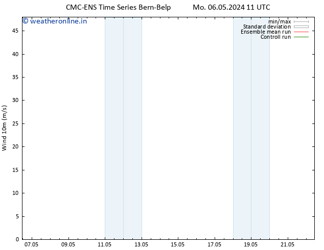 Surface wind CMC TS Th 16.05.2024 11 UTC