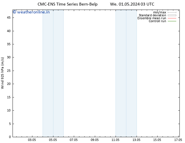 Wind 925 hPa CMC TS We 08.05.2024 15 UTC