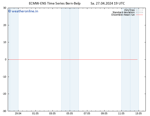 Temp. 850 hPa ECMWFTS Su 28.04.2024 19 UTC