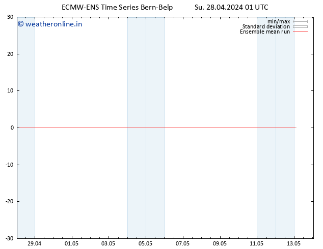 Temp. 850 hPa ECMWFTS Mo 29.04.2024 01 UTC