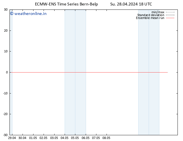 Temp. 850 hPa ECMWFTS Mo 29.04.2024 18 UTC