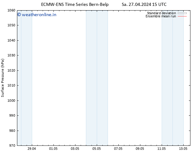 Surface pressure ECMWFTS Su 28.04.2024 15 UTC