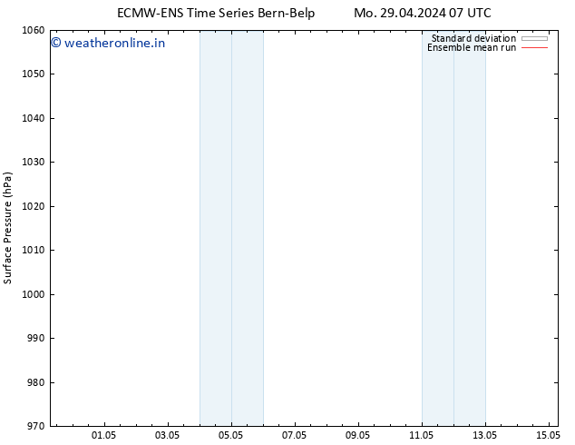 Surface pressure ECMWFTS Tu 30.04.2024 07 UTC