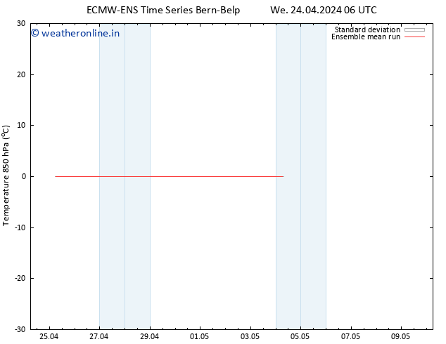 Temp. 850 hPa ECMWFTS Th 25.04.2024 06 UTC