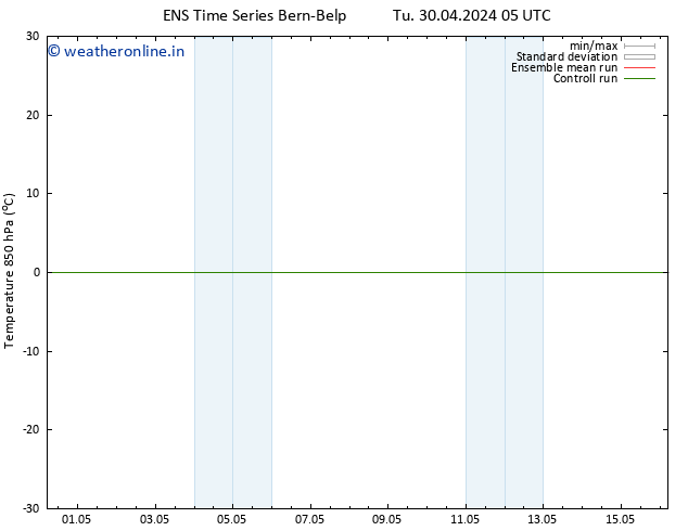 Temp. 850 hPa GEFS TS Tu 30.04.2024 05 UTC