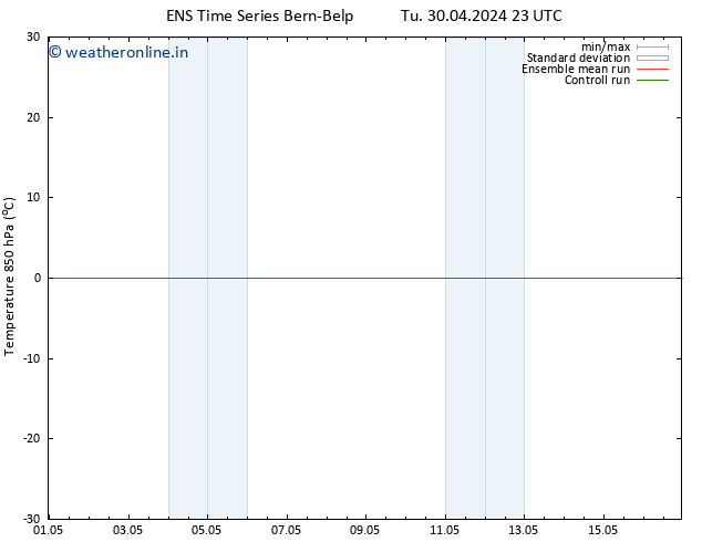 Temp. 850 hPa GEFS TS Sa 04.05.2024 11 UTC