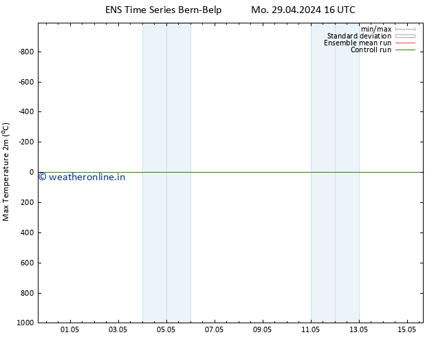 Temperature High (2m) GEFS TS Mo 29.04.2024 16 UTC