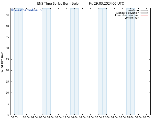 Surface wind GEFS TS Fr 29.03.2024 00 UTC