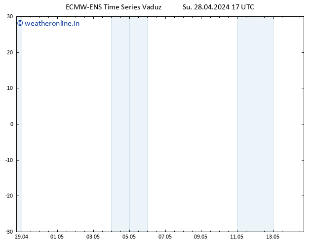 Height 500 hPa ALL TS Su 28.04.2024 17 UTC